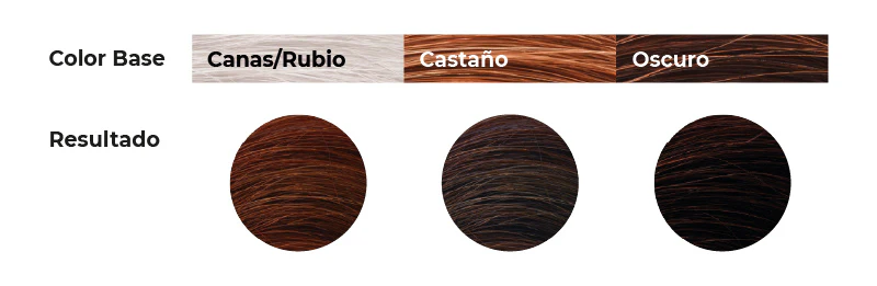 Biologische haar kleuring - henna poeder - kruiden - INTENSE BRUIN 2.1 - natuurlijke verf - handschoenen en muts - Afbeelding 3